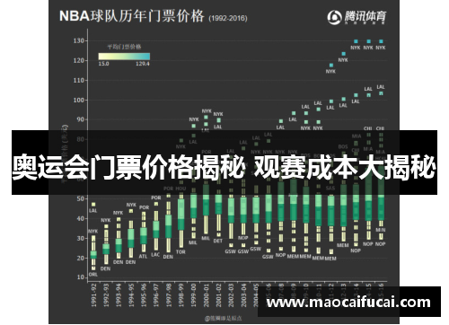 奥运会门票价格揭秘 观赛成本大揭秘