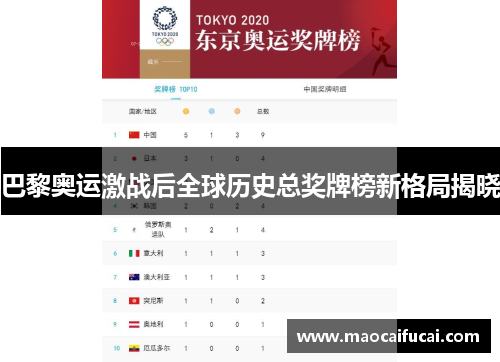 巴黎奥运激战后全球历史总奖牌榜新格局揭晓